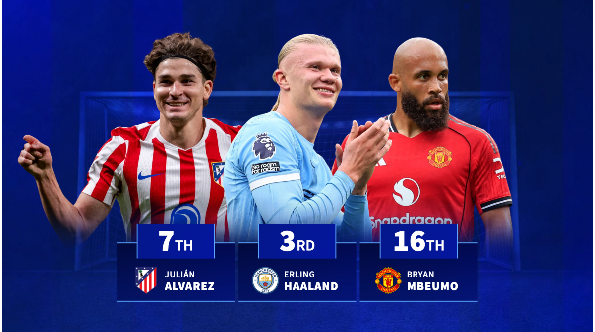 Erling Haaland 3rd, Julian Alvarez 7th, Bryan Mbeumo 16th – The top goalscorers of 2025