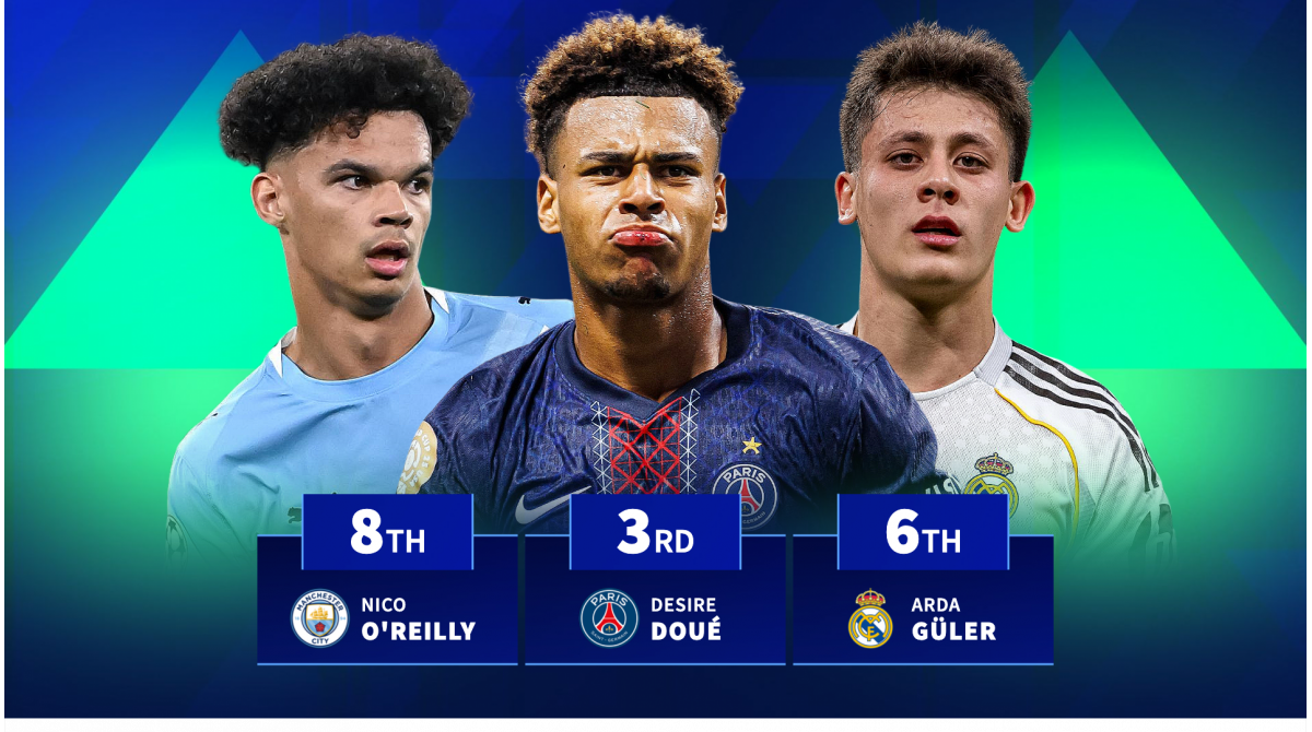 Güler 6th and Doué 2nd – Which U21 wonderkids gained most market value in 2025?