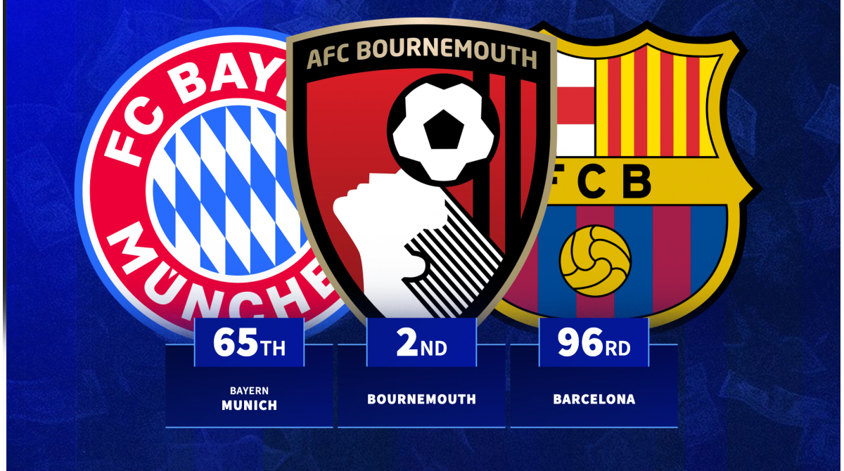 Which clubs made the biggest transfer profit across 25/26 season?