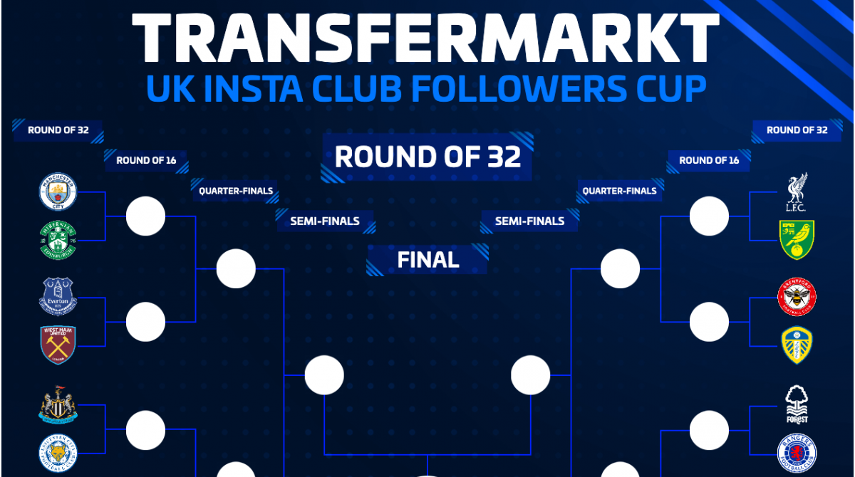 Down to the last eight teams in TM’s UK club followers Cup – who is biggest?