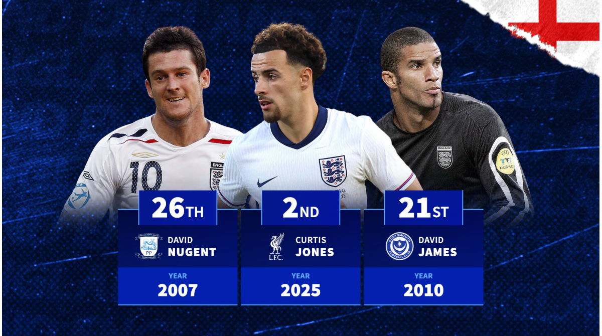 When was the last time each English club had a player called up for the England national team?