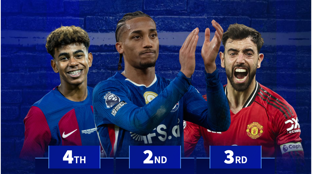 João Pedro 2nd, Lamine Yamal 4th – Which players have the most goals and assists in 2026?