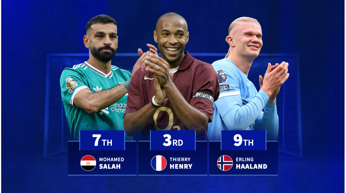 Thierry Henry, Sergio Agüero, Erling Haaland & Co. – Who has scored the most braces in Premier League history?