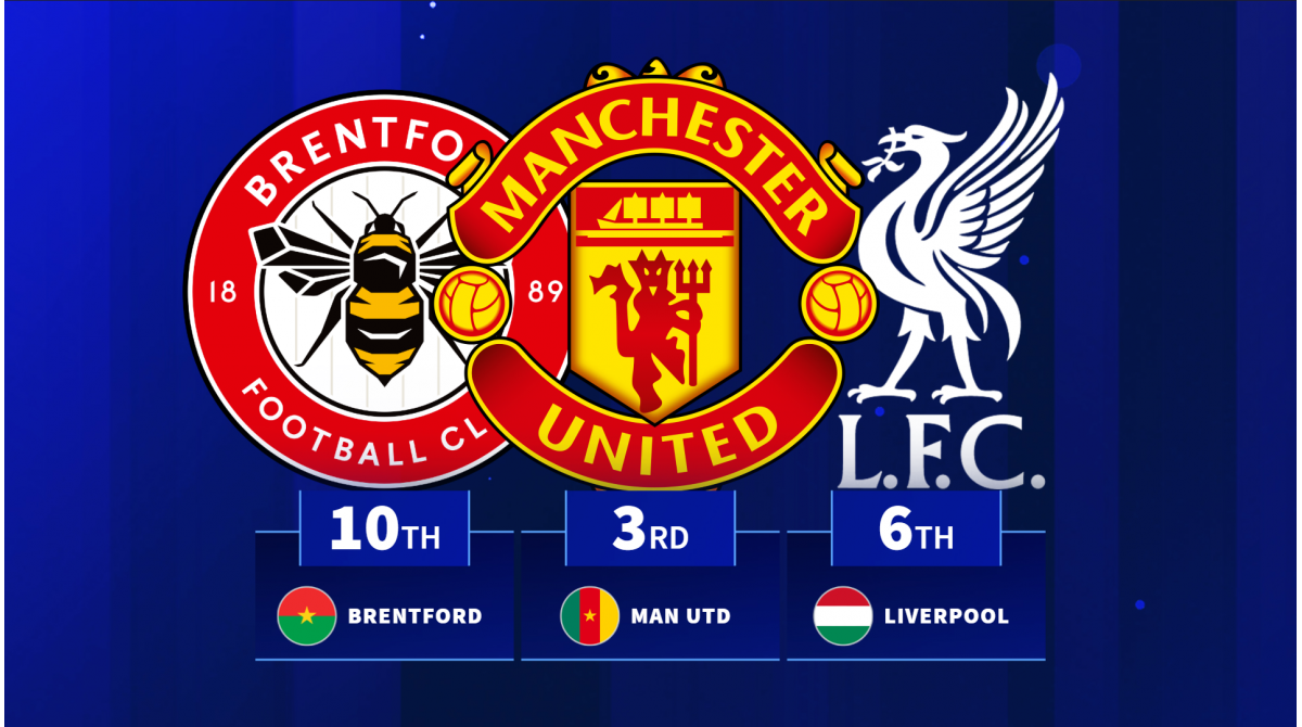 Man Utd, Liverpool stars among most valuable players to miss 2026 World Cup