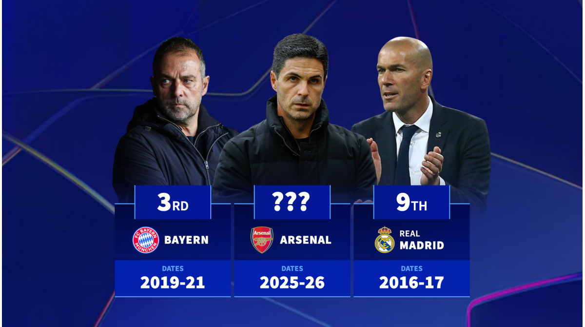 Where does Arsenal run rank? The longest unbeaten streaks in Champions League history