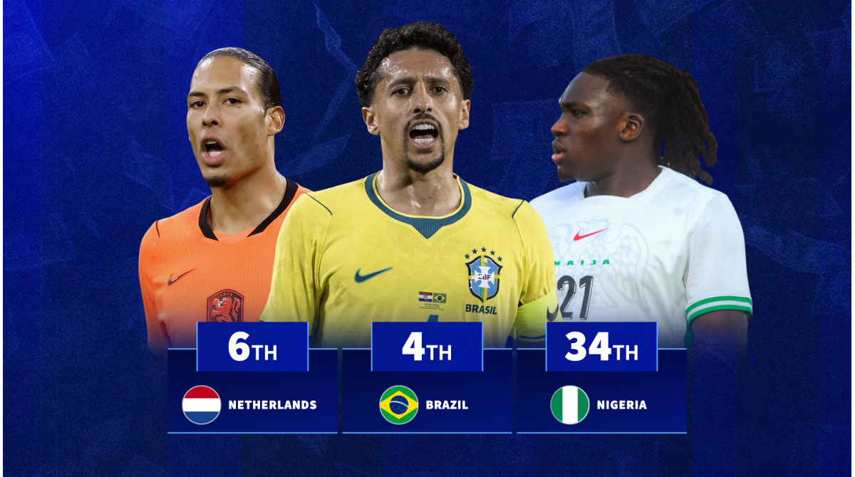 Top 20 nations with best defenders revealed ahead of World Cup