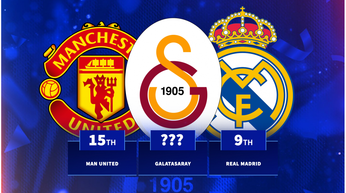 Galatasaray set to clinch Süper Lig – Where do they rank for most titles this century?