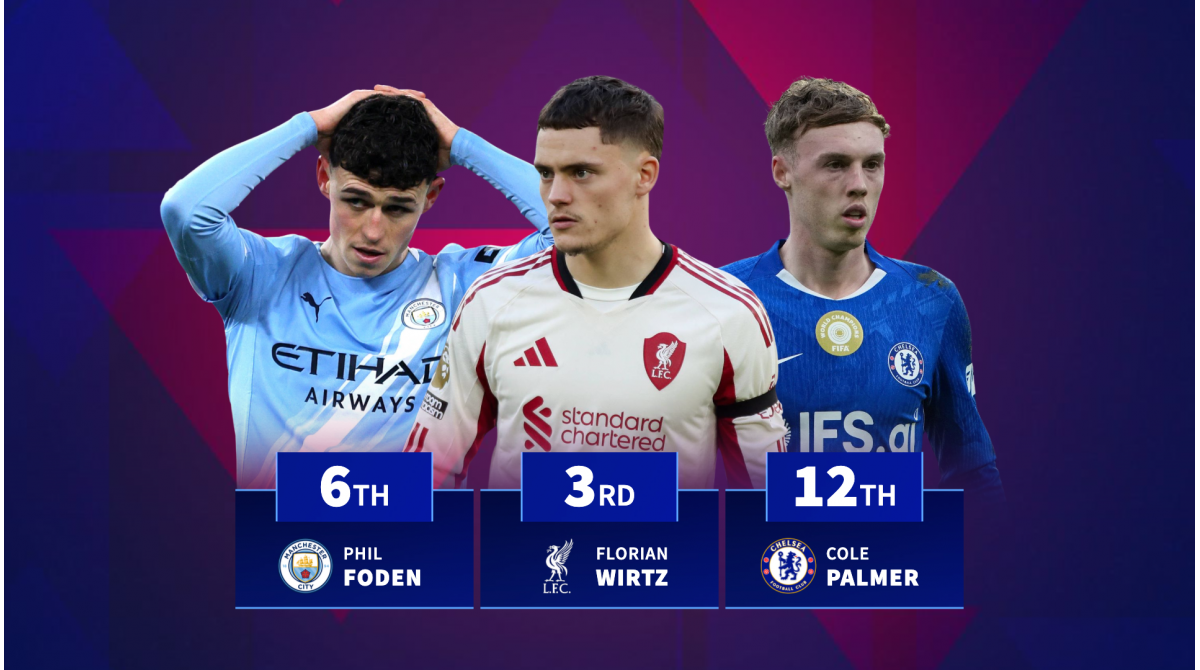 Florian Wirtz 3rd, Phil Foden 6th – the Premier League players to lose the most value last season