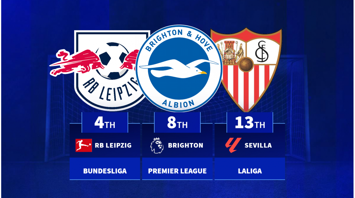 How are selling clubs affected? Brighton, RB Leipzig, Atalanta & more