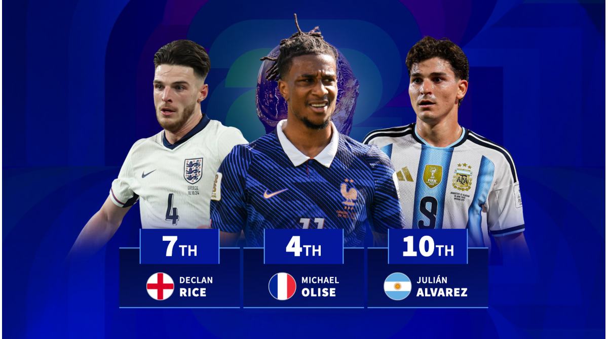 Michael Olise 4th, Declan Rice 7th, Julian Alvarez 10th – the most valuable players in the World Cup semi-finals